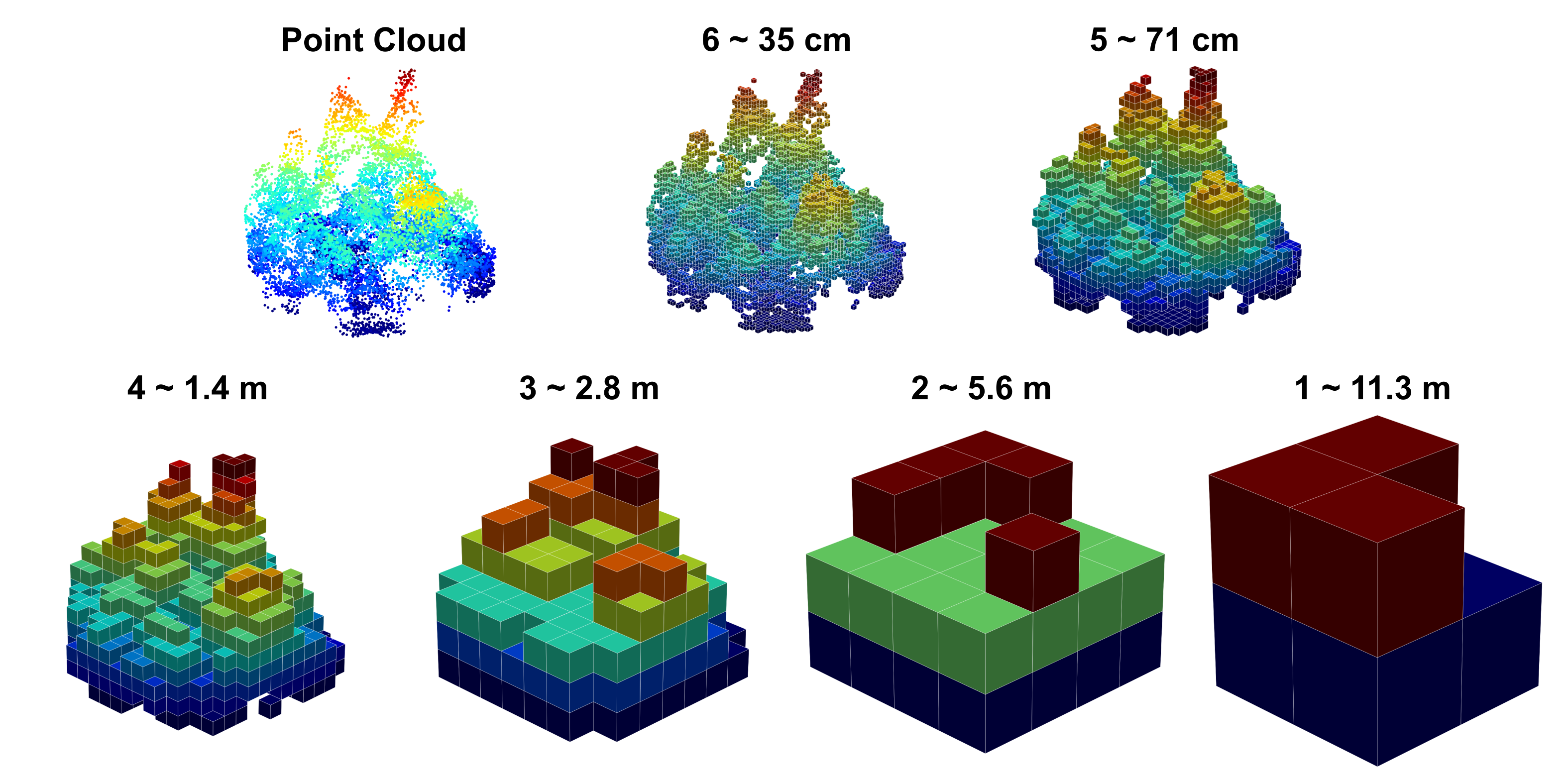 Octree depths